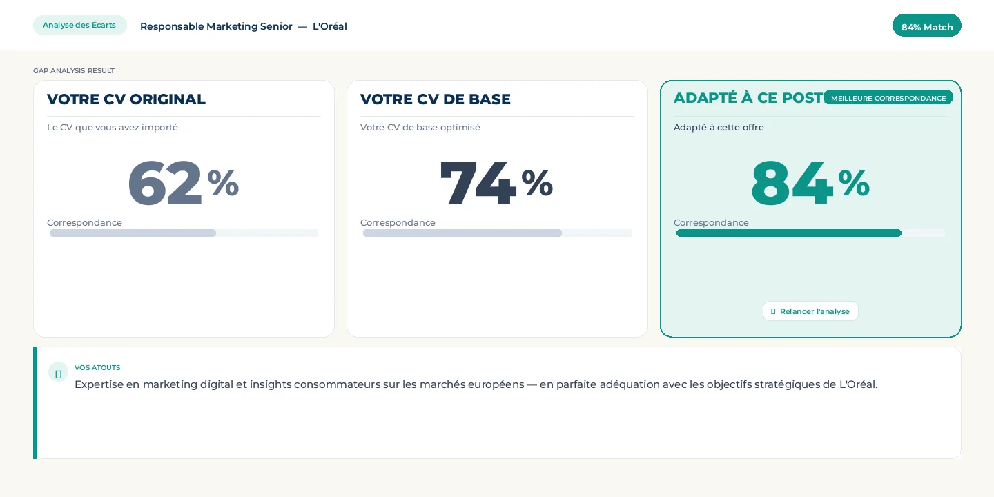 Résultats de l'analyse des écarts montrant les compétences correspondantes et manquantes pour une offre d'emploi